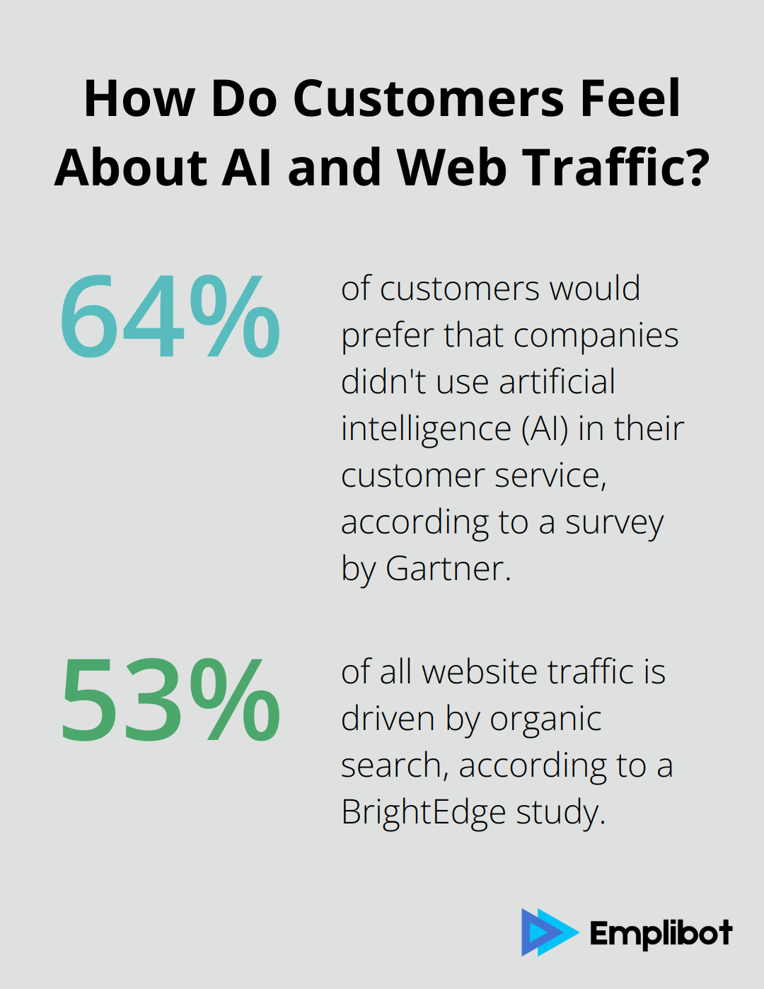 Infographic: How Do Customers Feel About AI and Web Traffic? - best free ai tools for marketing