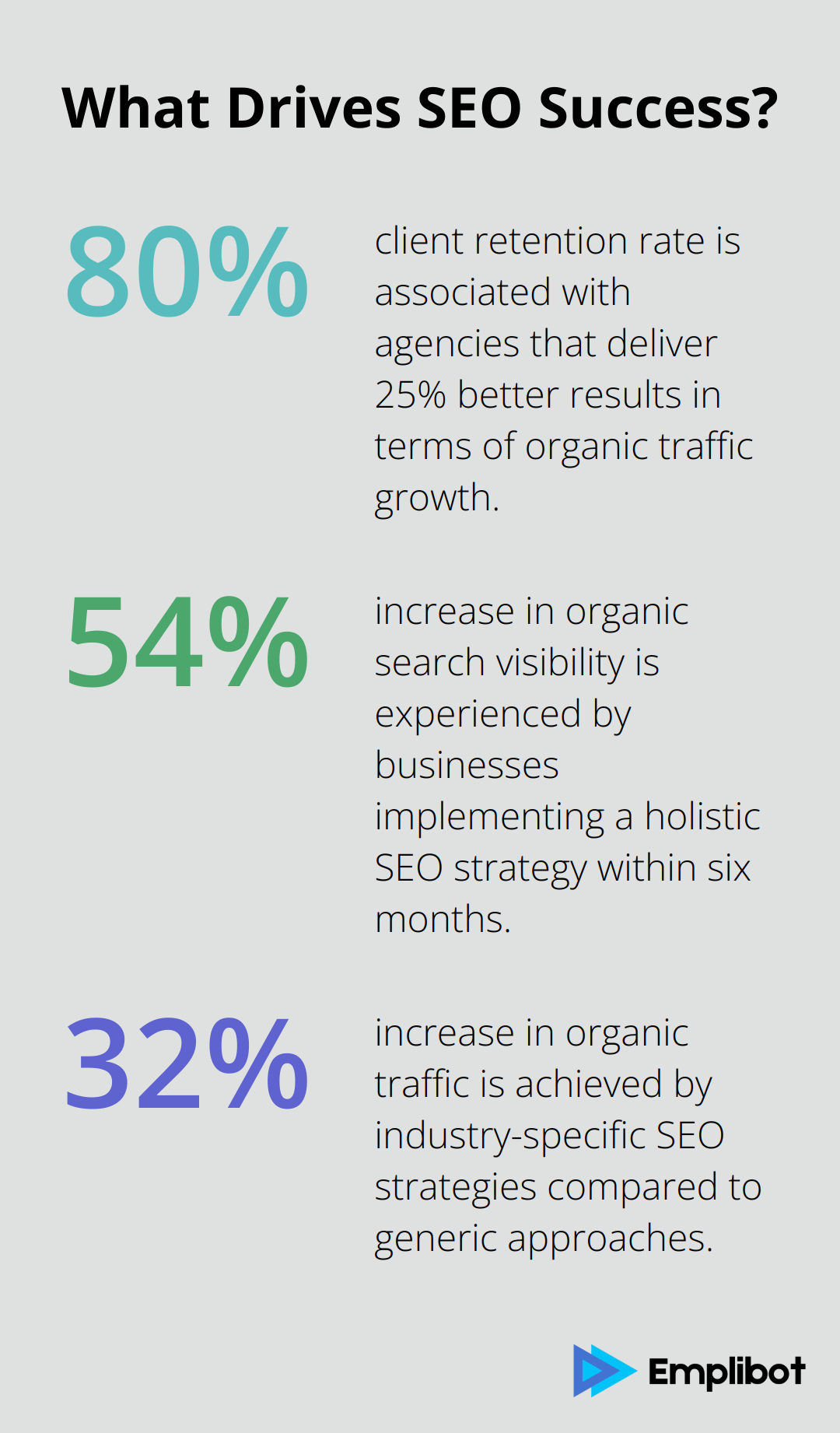 Infographic: What Drives SEO Success? - best seo companies