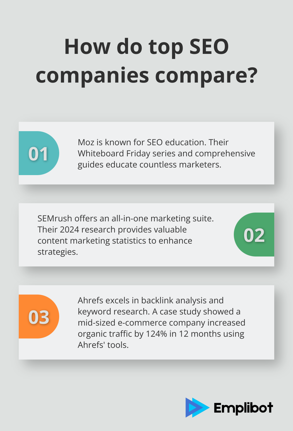 Infographic: How do top SEO companies compare?