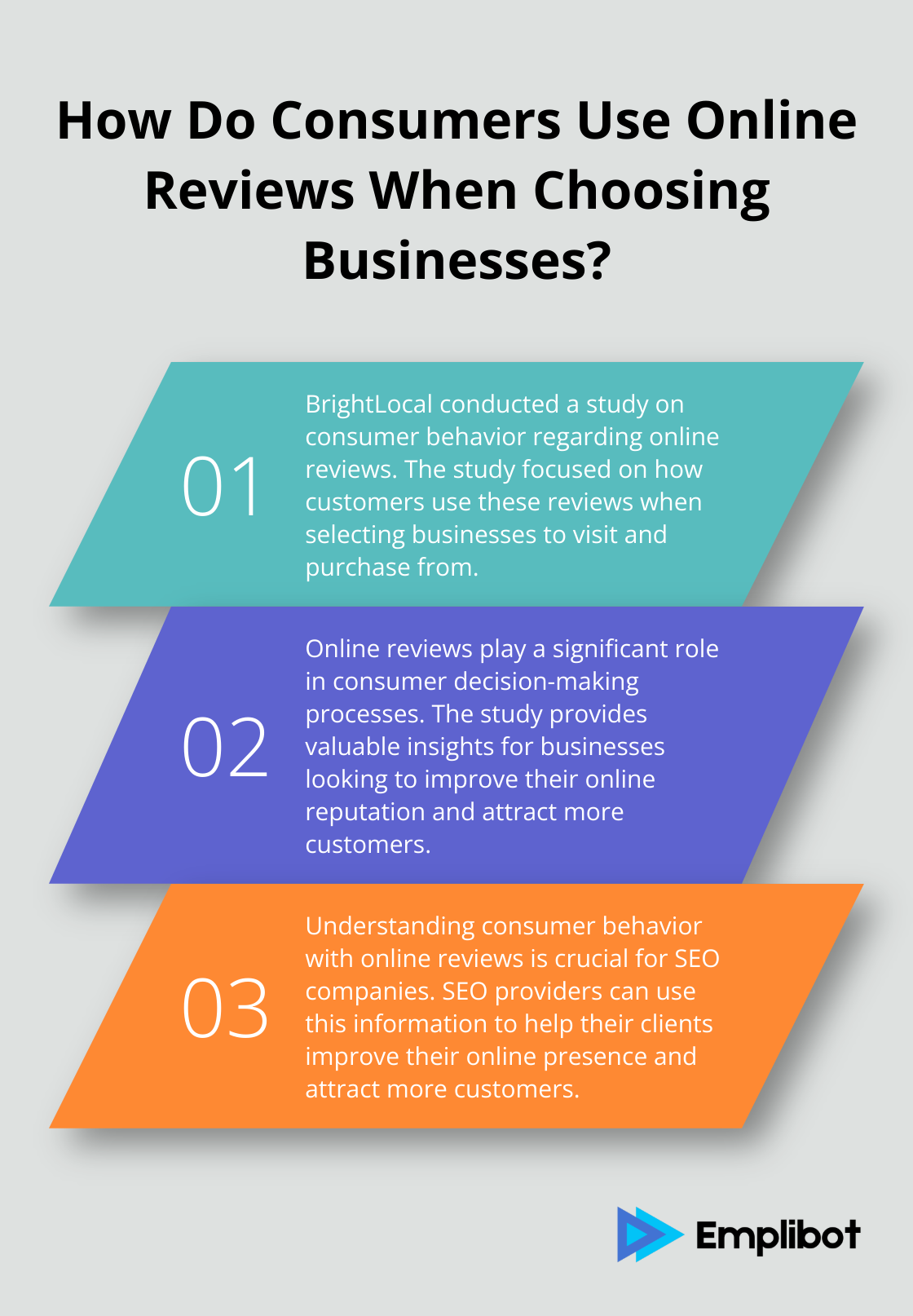 Infographic: How Do Consumers Use Online Reviews When Choosing Businesses?