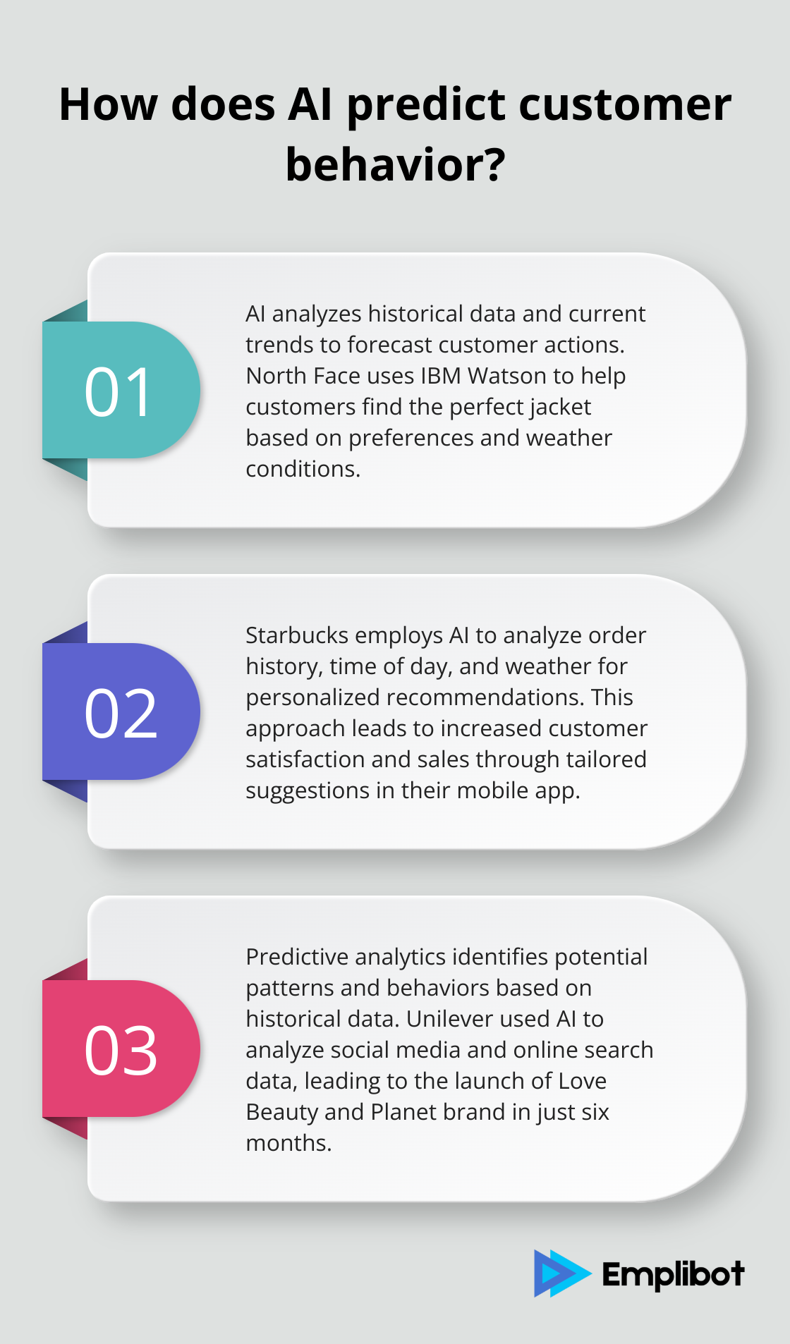 Infographic: How does AI predict customer behavior? - brands using ai for marketing