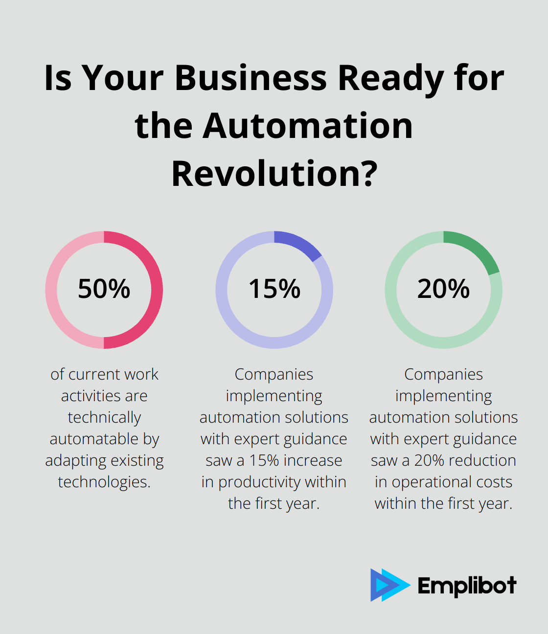 Infographic: Is Your Business Ready for the Automation Revolution?