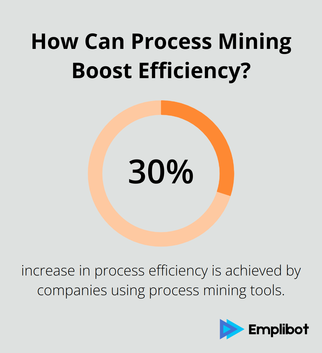 Infographic: How Can Process Mining Boost Efficiency?