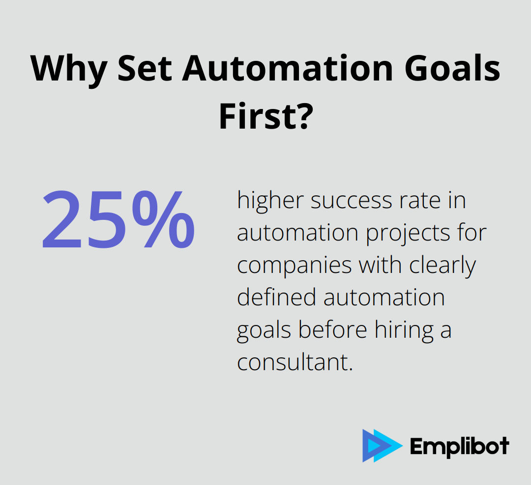 Infographic: Why Set Automation Goals First? - business automation consulting