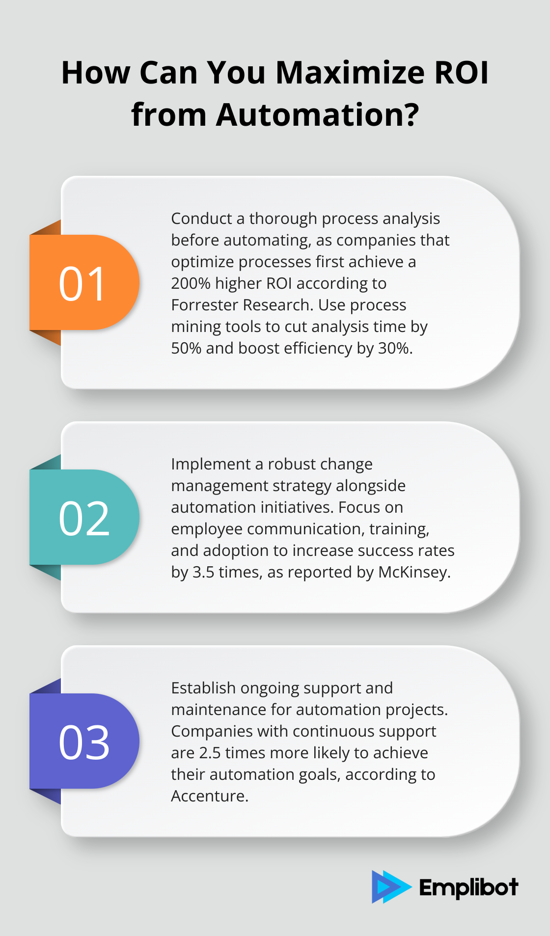 Infographic: How Can You Maximize ROI from Automation? - business automation consulting