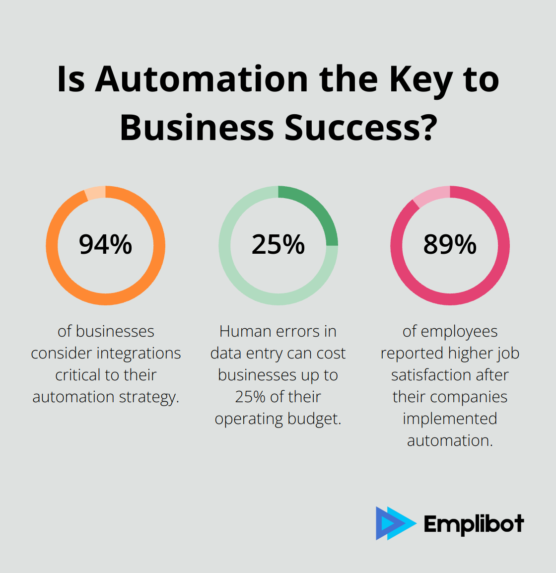 Infographic: Is Automation the Key to Business Success? - business automation workflow