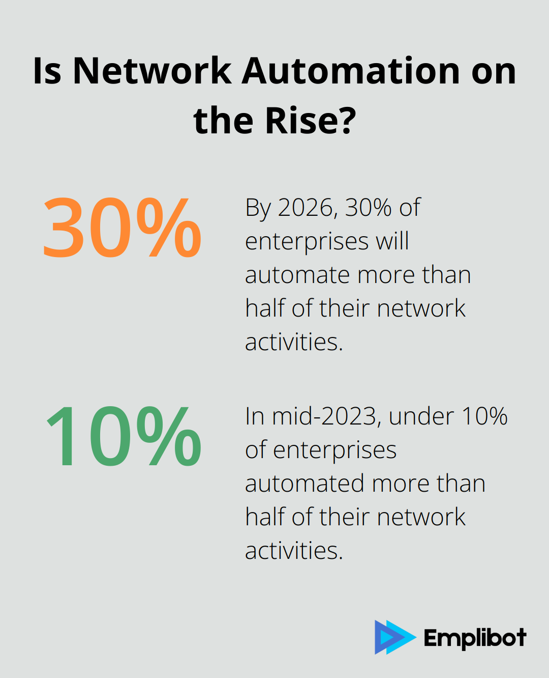 Infographic: Is Network Automation on the Rise?