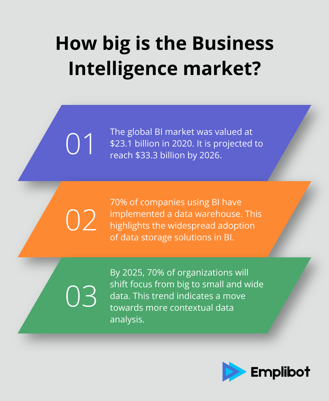 Infographic: How big is the Business Intelligence market?