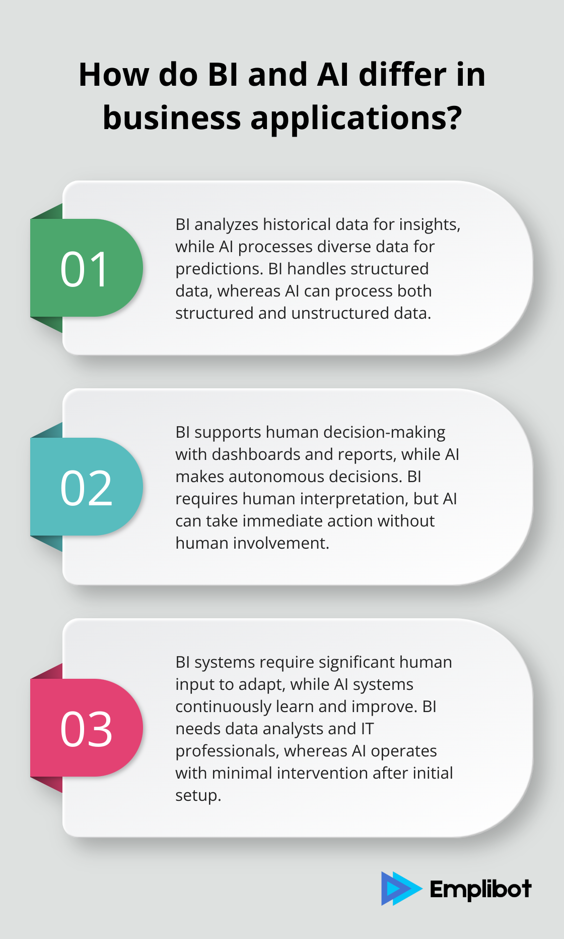 Infographic: How do BI and AI differ in business applications?