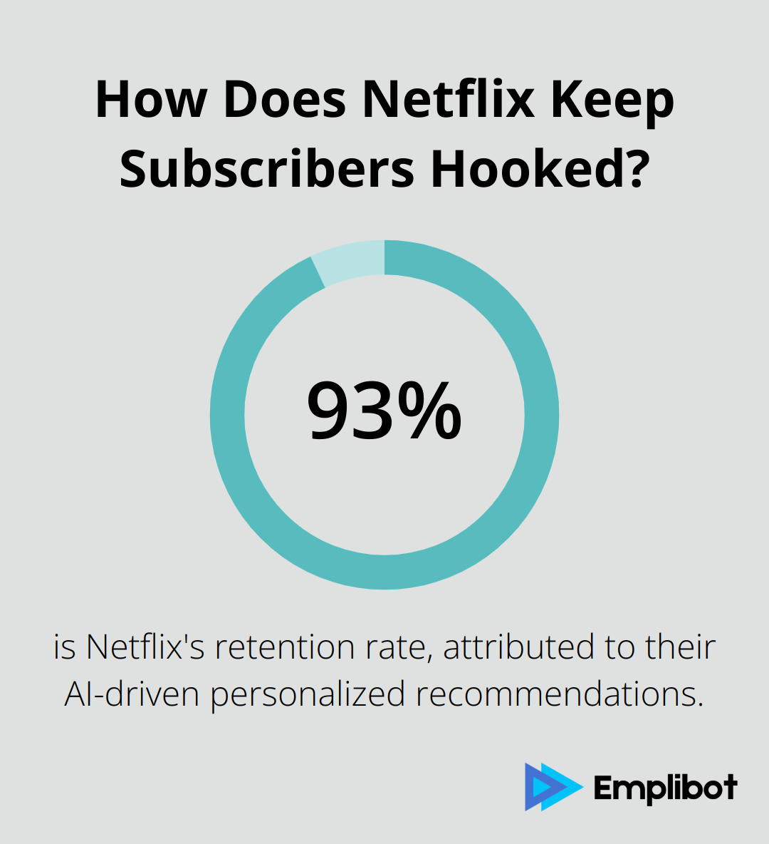 Infographic: How Does Netflix Keep Subscribers Hooked?