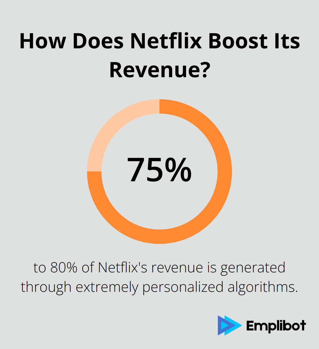 Infographic: How Does Netflix Boost Its Revenue?