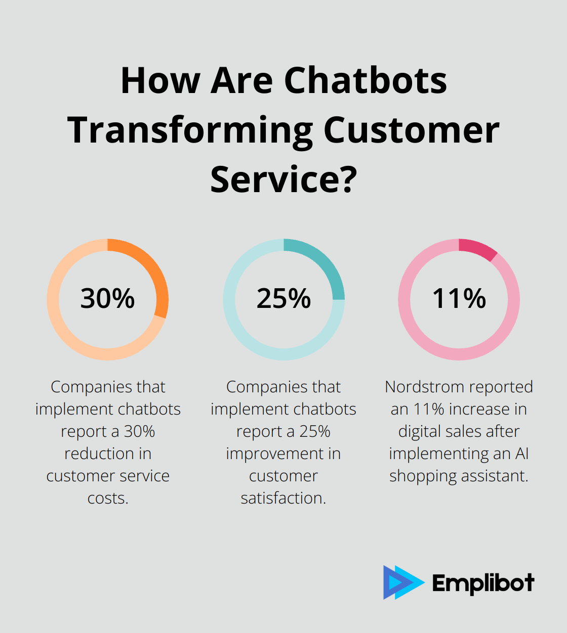 Infographic: How Are Chatbots Transforming Customer Service? - companies using ai for marketing