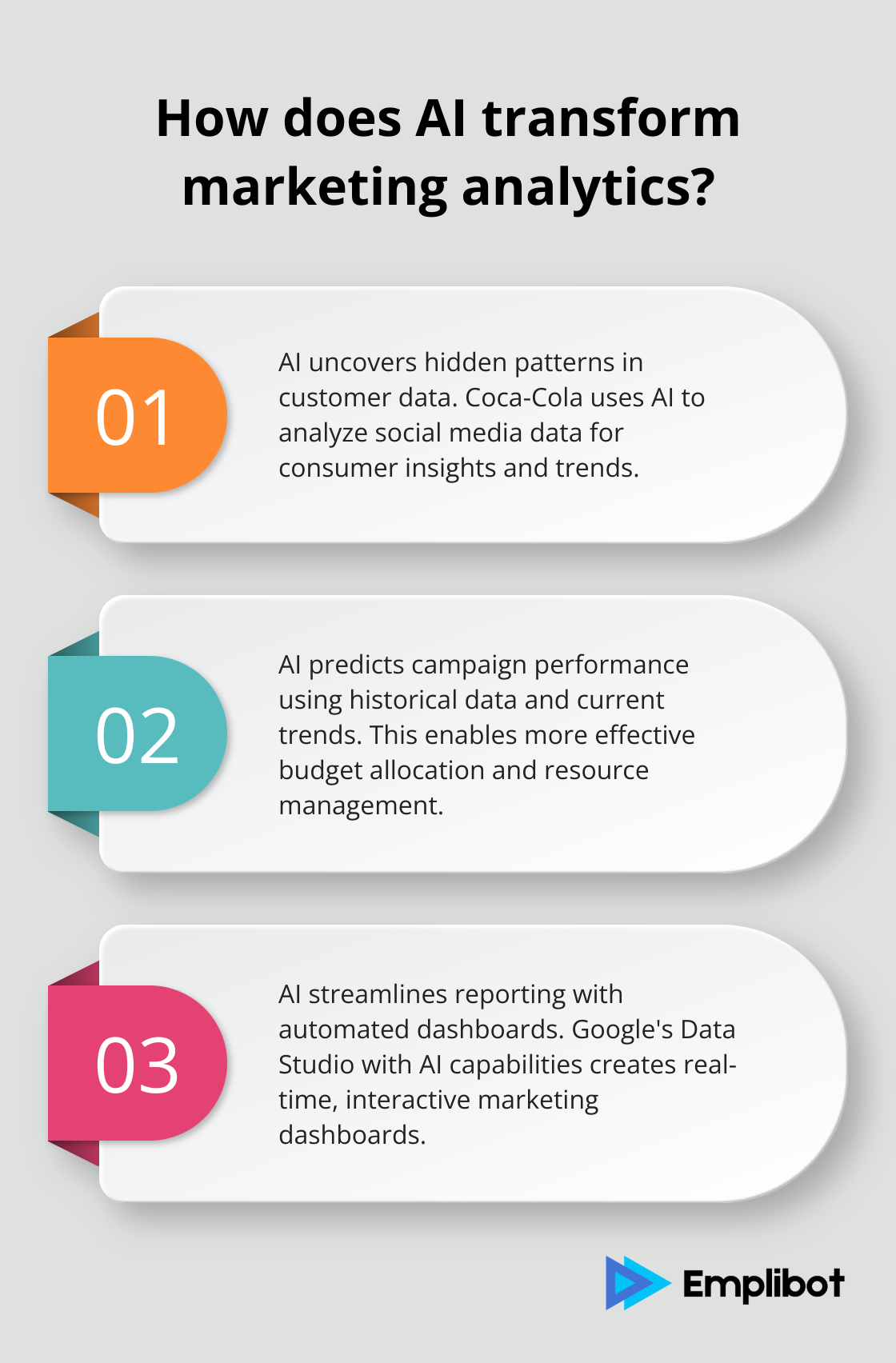 Infographic: How does AI transform marketing analytics?