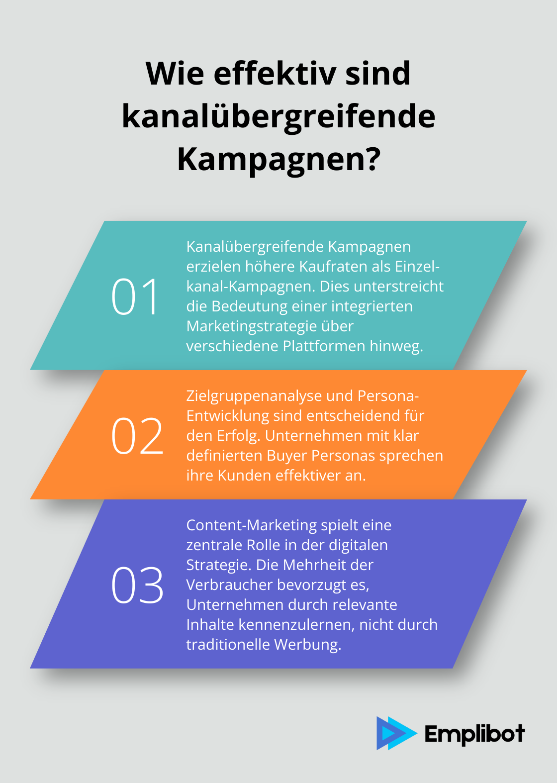 Infographic: Wie effektiv sind kanalübergreifende Kampagnen? - consulting marketing digital