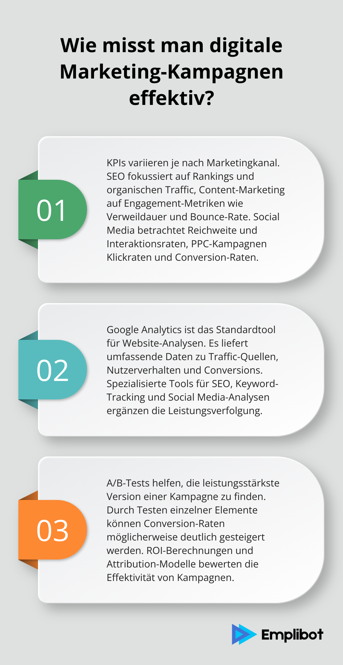 Infographic: Wie misst man digitale Marketing-Kampagnen effektiv?