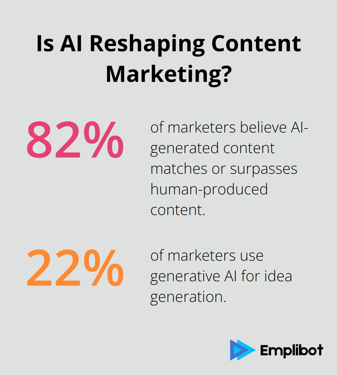 Infographic: Is AI Reshaping Content Marketing?