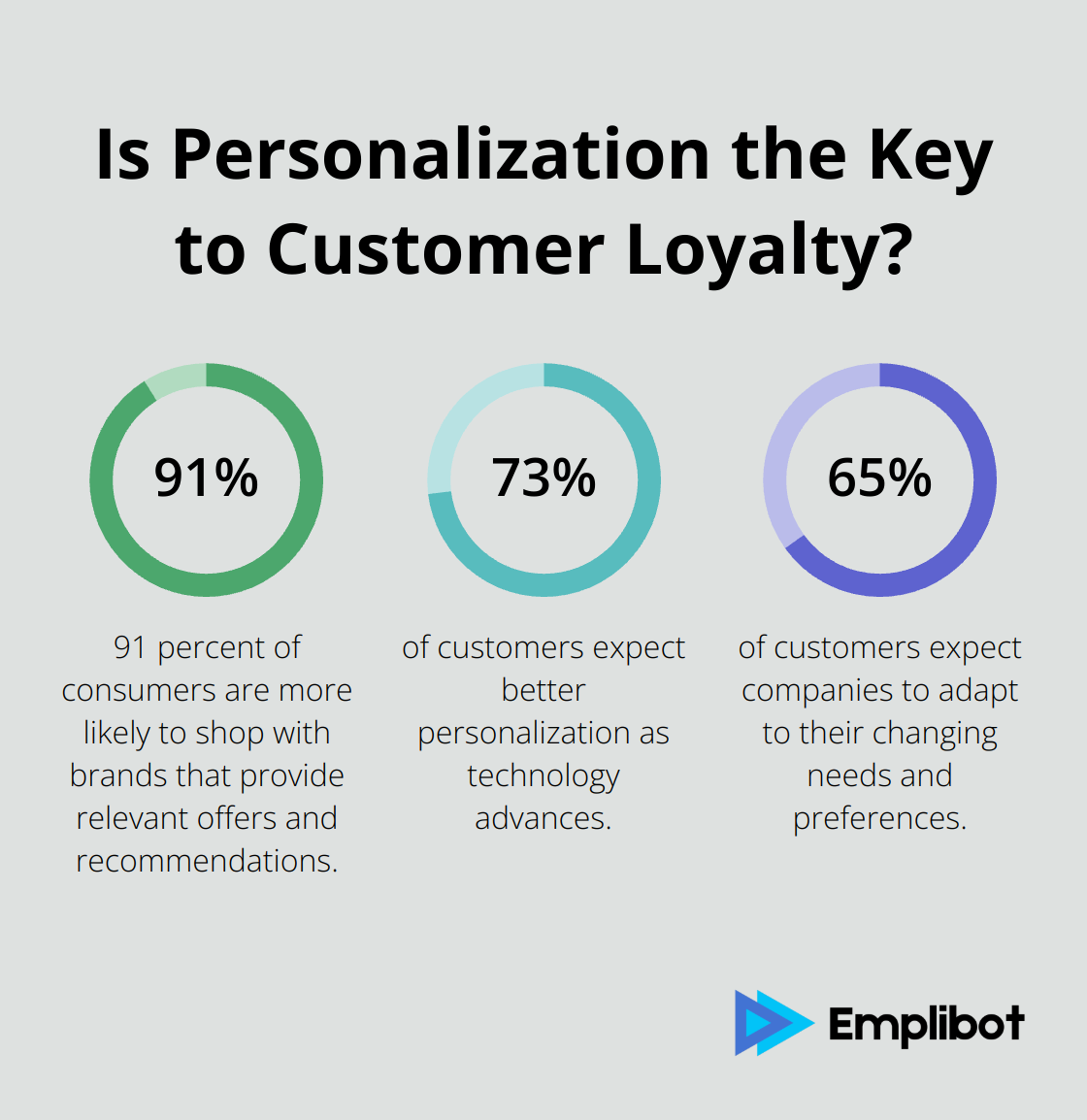 Infographic: Is Personalization the Key to Customer Loyalty? - content marketing and ai