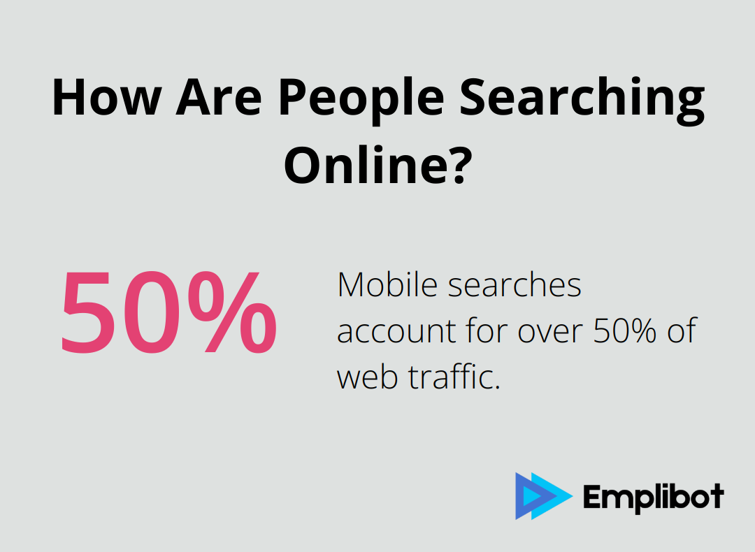 Infographic: How Are People Searching Online? - cyber security seo