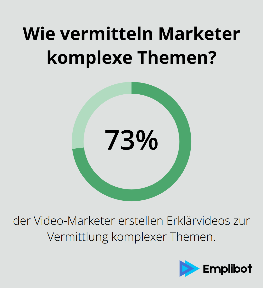 Infographic: Wie vermitteln Marketer komplexe Themen?