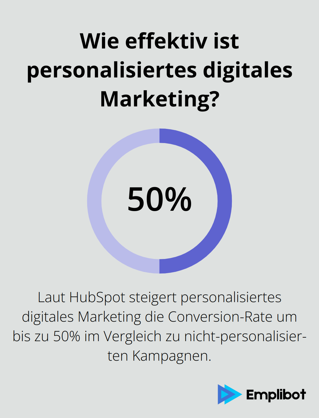 Infographic: Wie effektiv ist personalisiertes digitales Marketing?