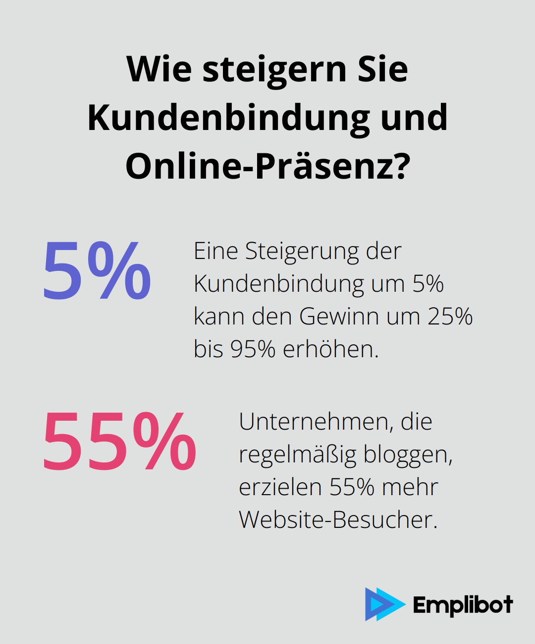 Infographic: Wie steigern Sie Kundenbindung und Online-Präsenz? - digital marketing