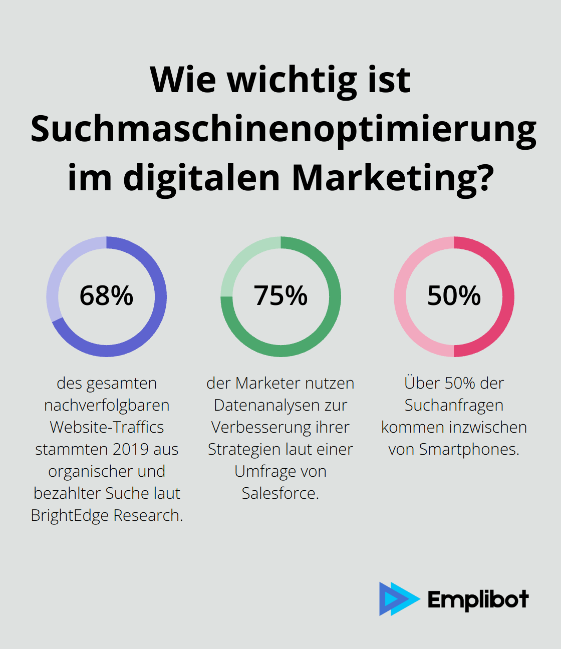 Infographic: Wie wichtig ist Suchmaschinenoptimierung im digitalen Marketing? - digital marketing beispiele