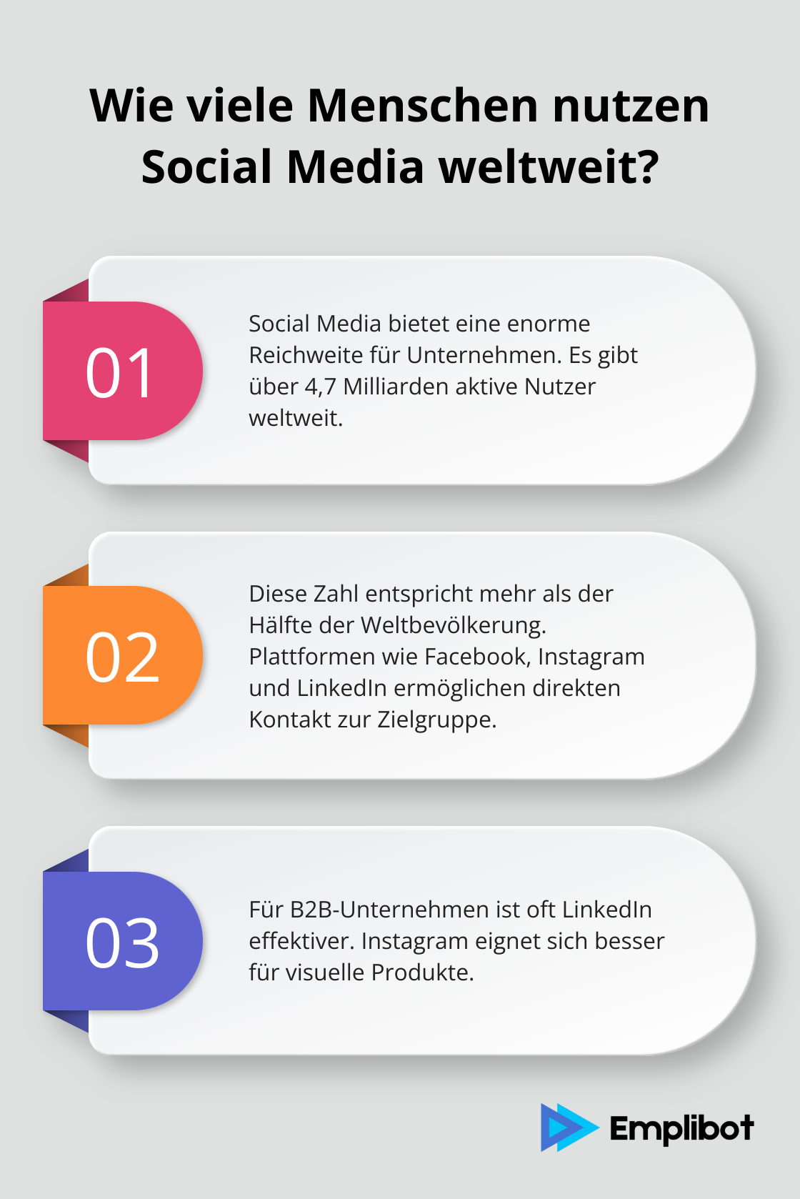 Infographic: Wie viele Menschen nutzen Social Media weltweit?