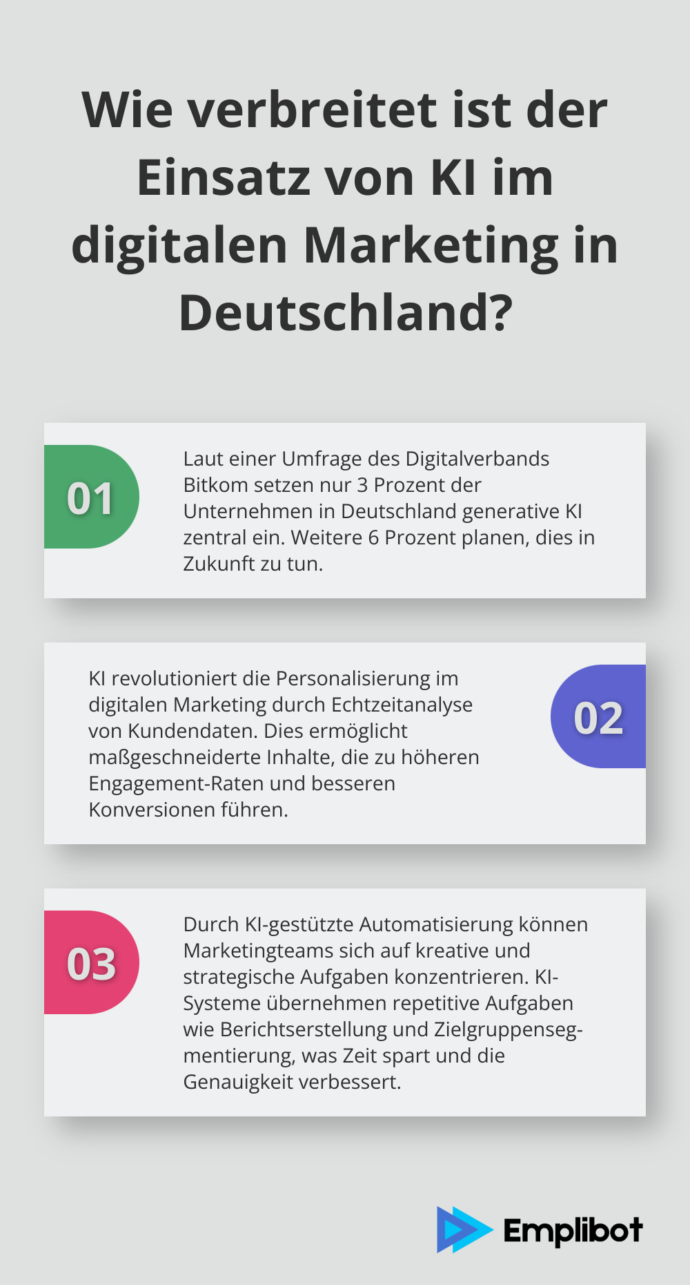 Infographic: Wie verbreitet ist der Einsatz von KI im digitalen Marketing in Deutschland? - digital marketing deutschland