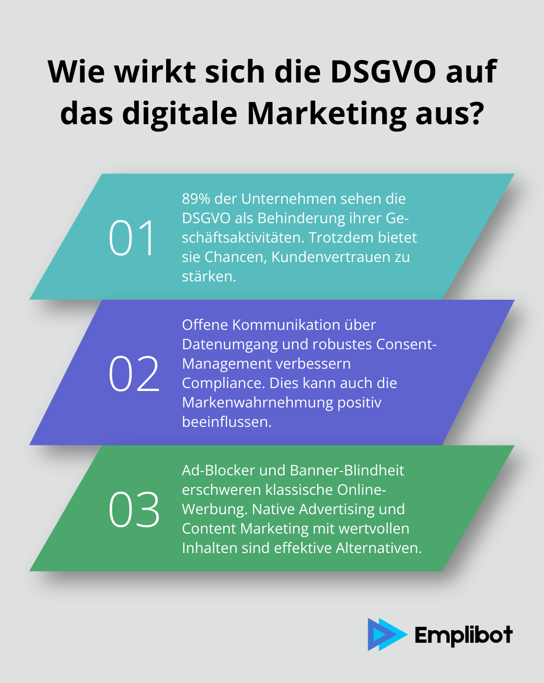 Infographic: Wie wirkt sich die DSGVO auf das digitale Marketing aus?