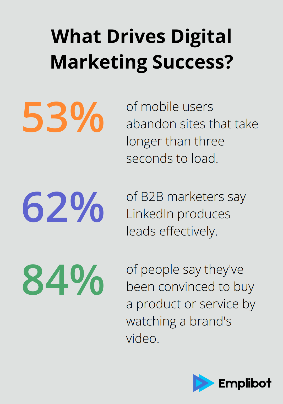 Infographic: What Drives Digital Marketing Success? - digital marketing for consulting