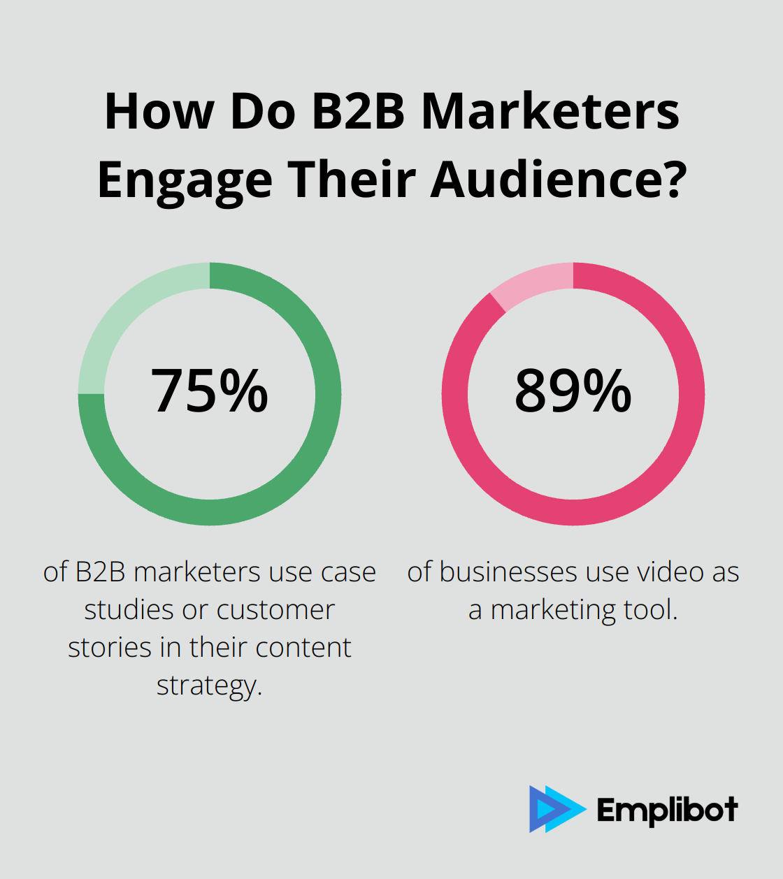 Infographic: How Do B2B Marketers Engage Their Audience?