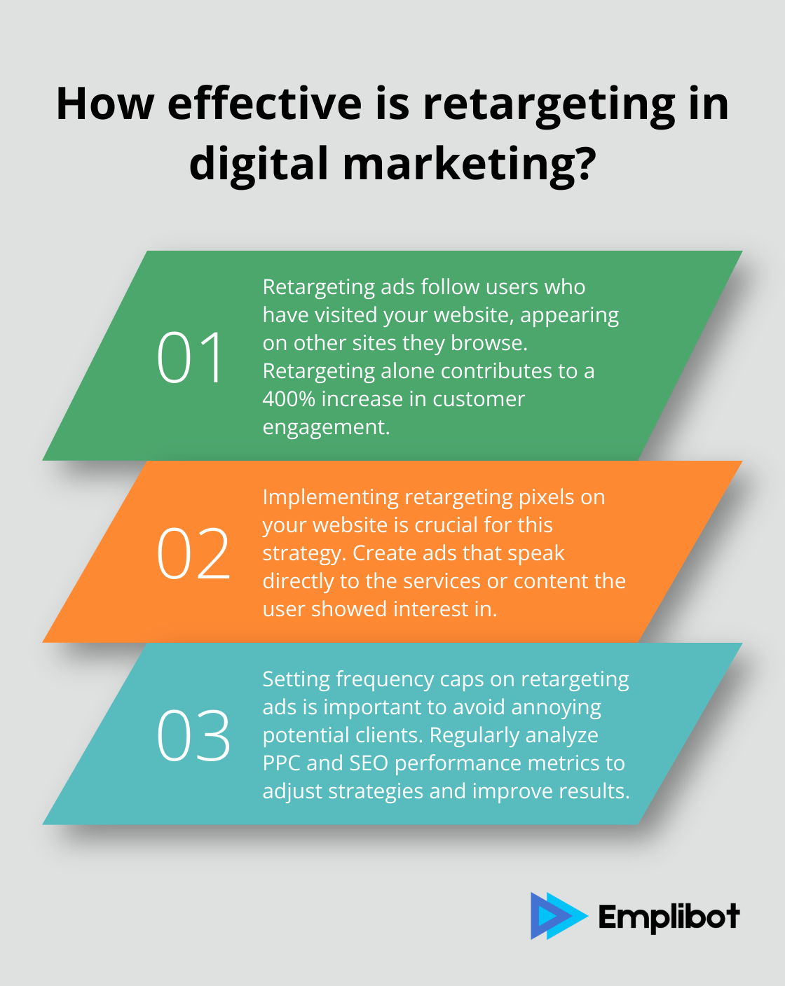 Infographic: How effective is retargeting in digital marketing?