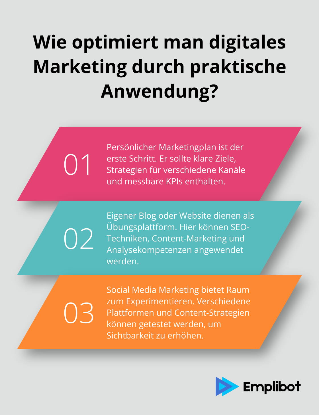 Infographic: Wie optimiert man digitales Marketing durch praktische Anwendung?