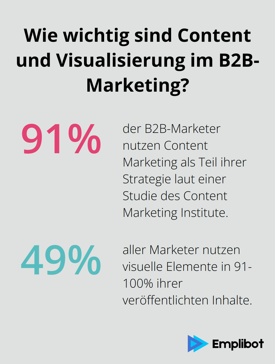 Infographic: Wie wichtig sind Content und Visualisierung im B2B-Marketing? - digital marketing manager aufgaben