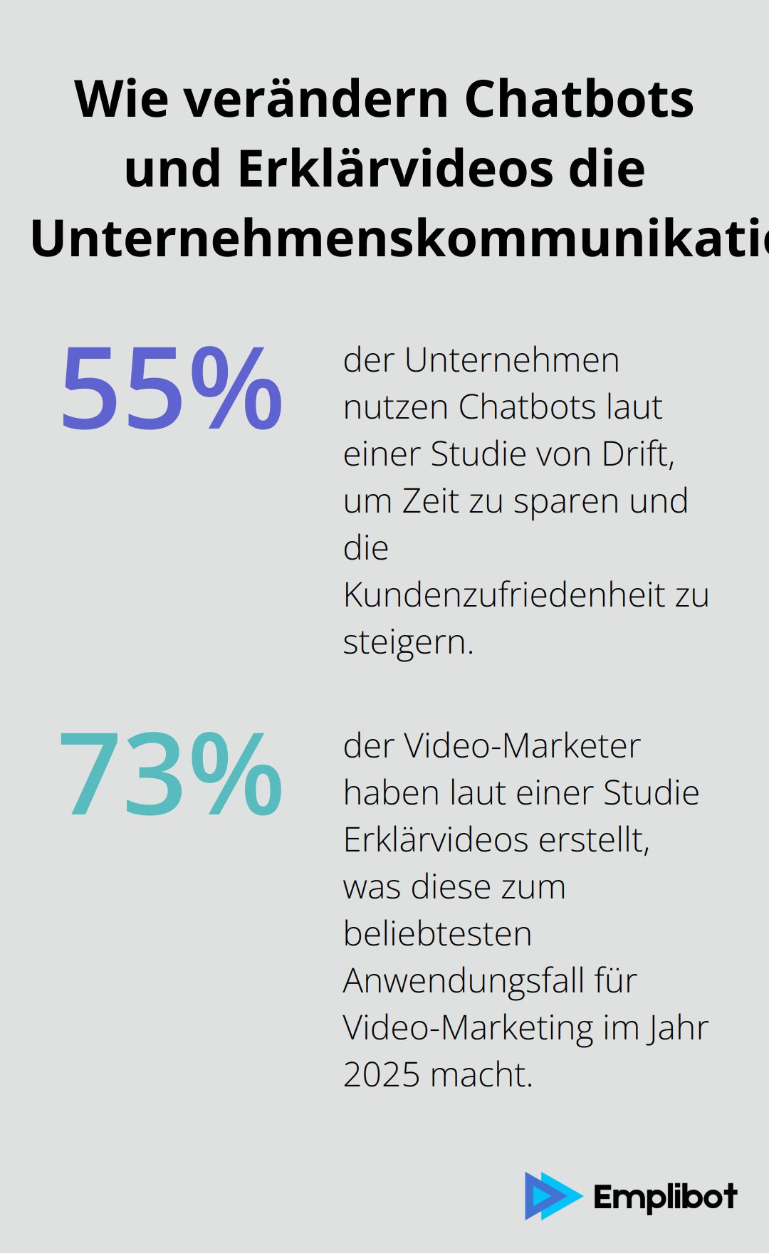 Infographic: Wie verändern Chatbots und Erklärvideos die Unternehmenskommunikation? - digital marketing services