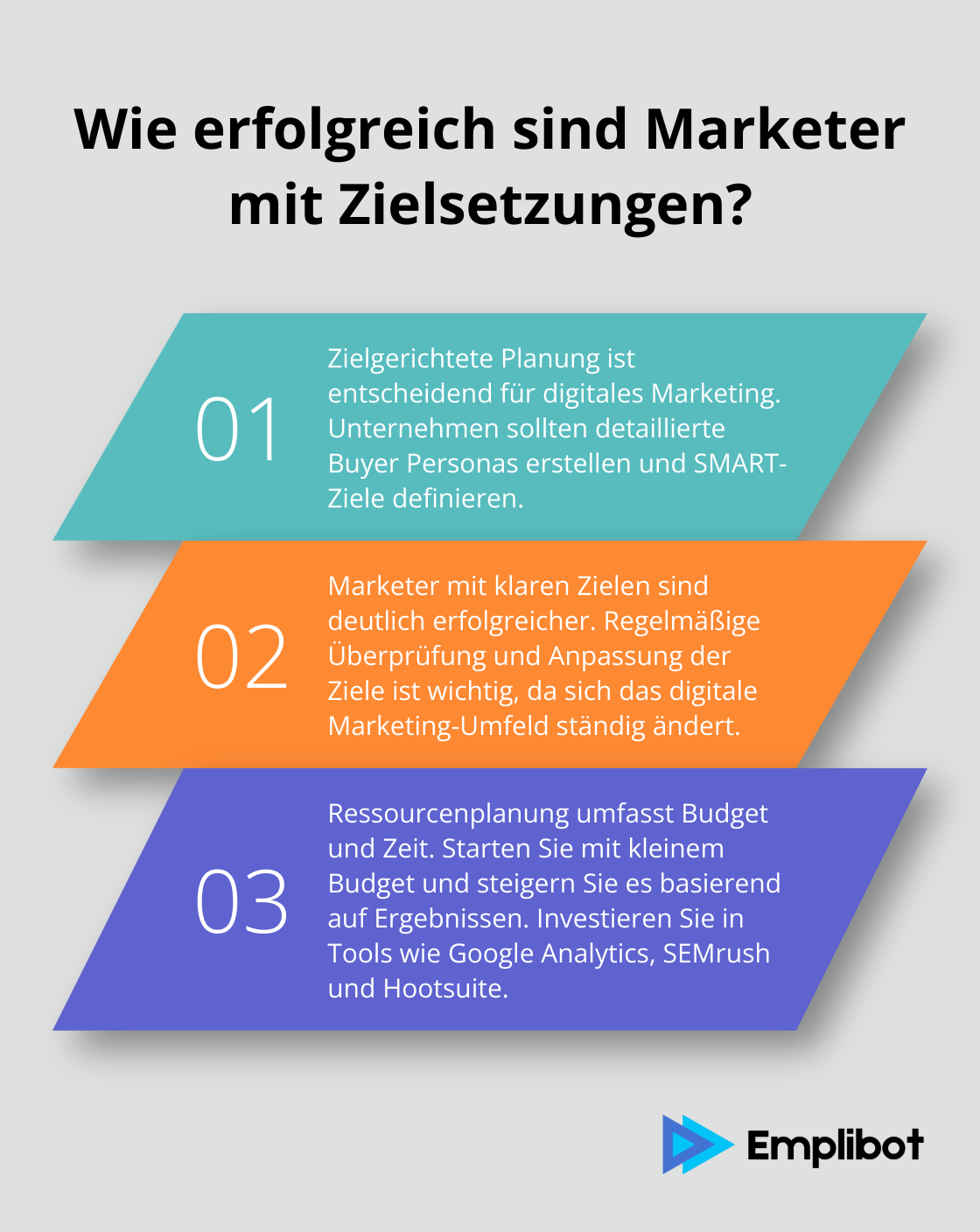 Infographic: Wie erfolgreich sind Marketer mit Zielsetzungen? - digital marketing starten