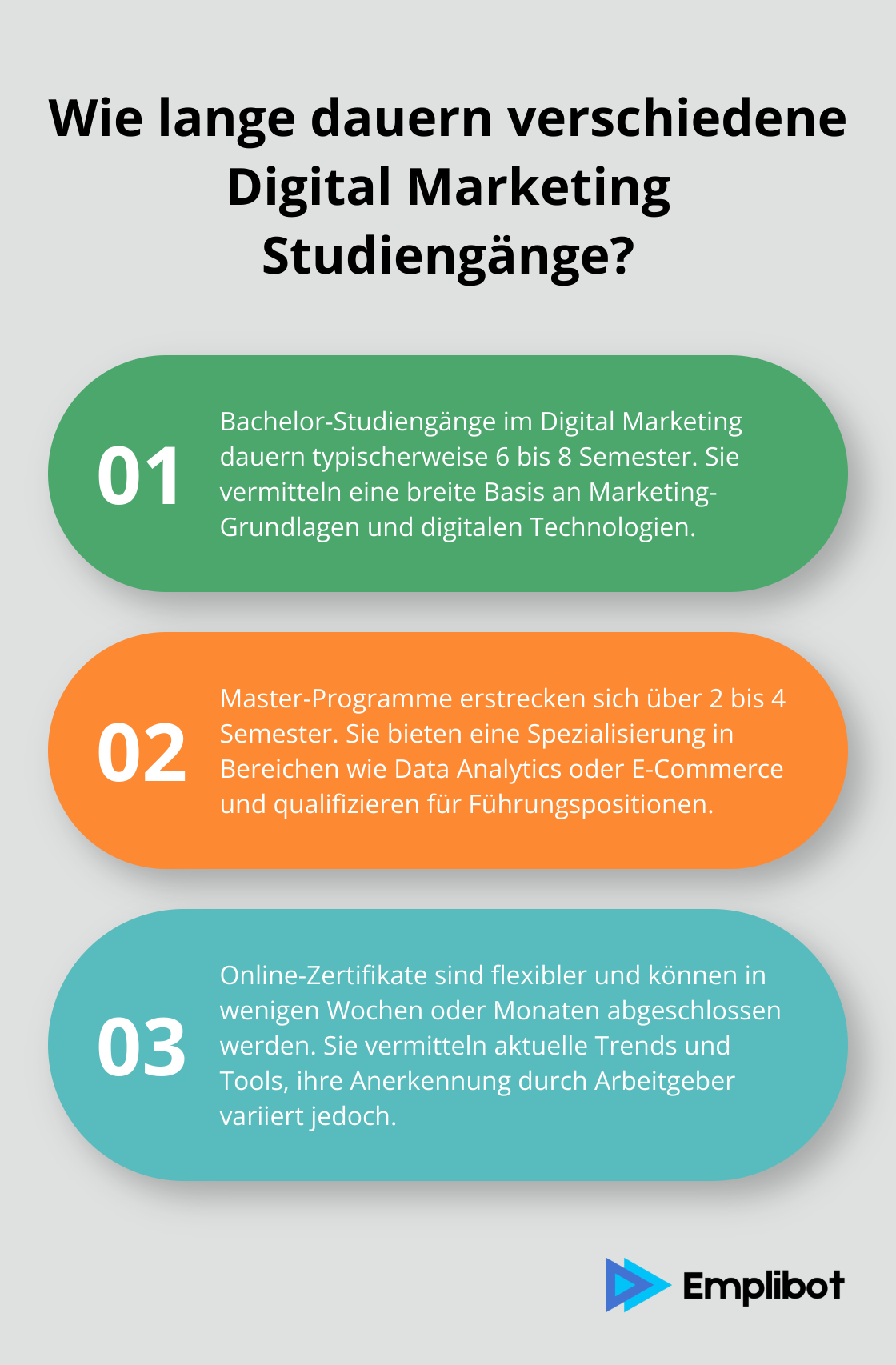 Infographic: Wie lange dauern verschiedene Digital Marketing Studiengänge?