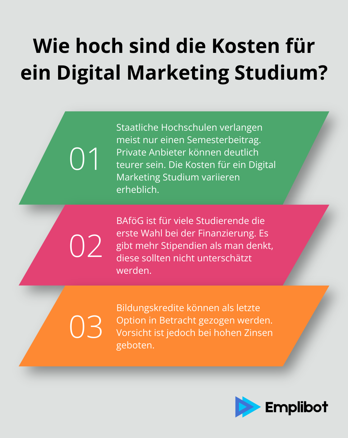 Infographic: Wie hoch sind die Kosten für ein Digital Marketing Studium?