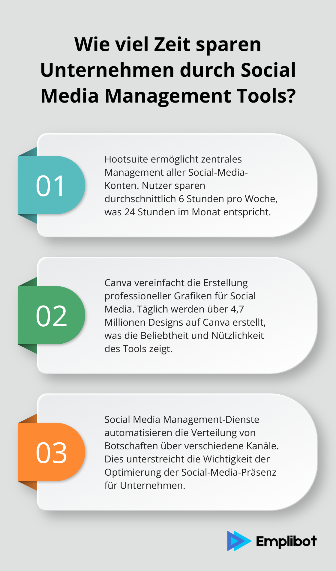 Infographic: Wie viel Zeit sparen Unternehmen durch Social Media Management Tools? - digital marketing tools