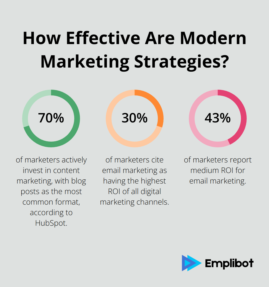 Infographic: How Effective Are Modern Marketing Strategies?