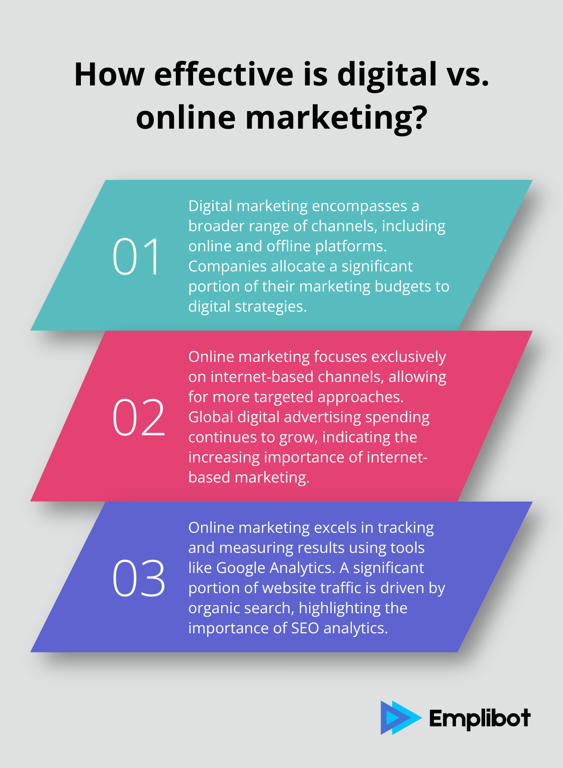 Infographic: How effective is digital vs. online marketing? - digital marketing vs online marketing