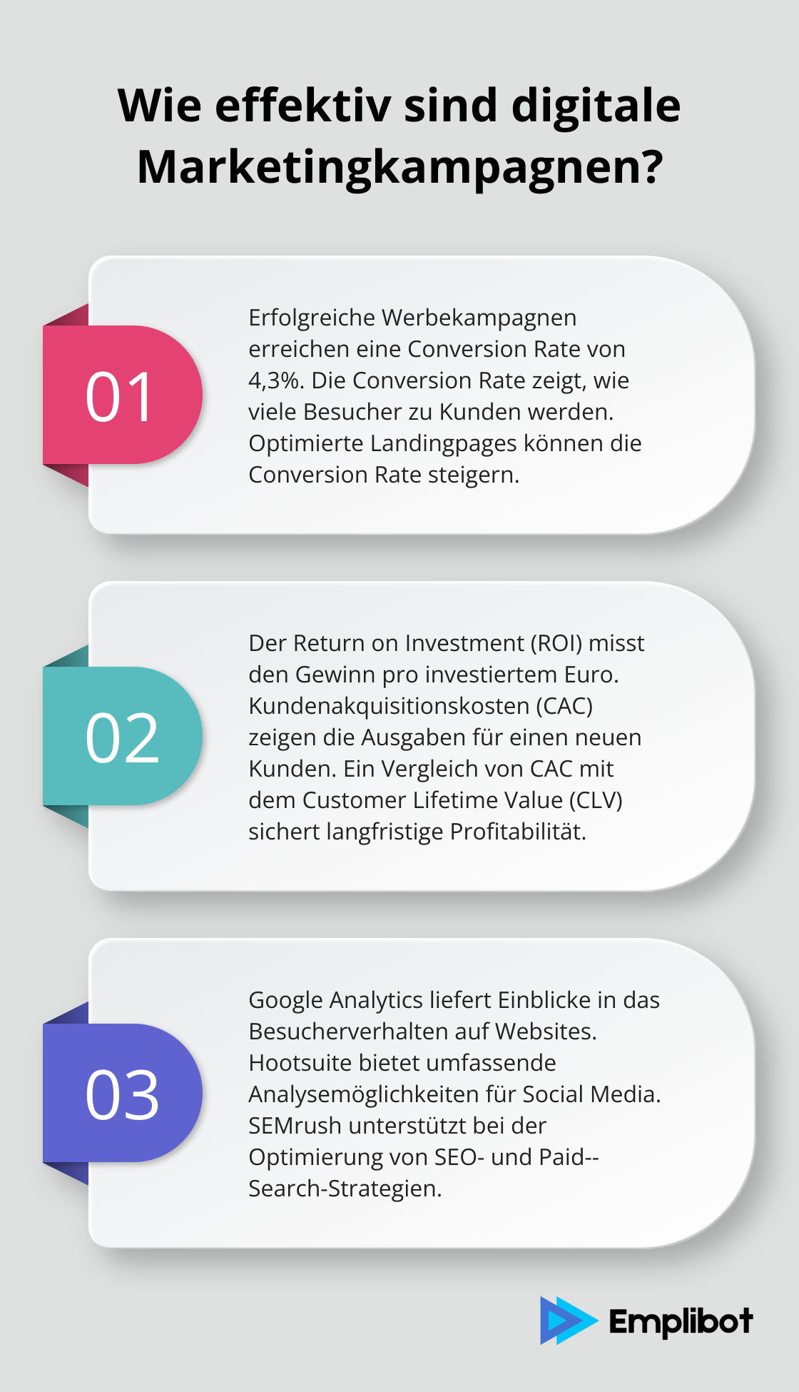 Infographic: Wie effektiv sind digitale Marketingkampagnen? - digital media marketing