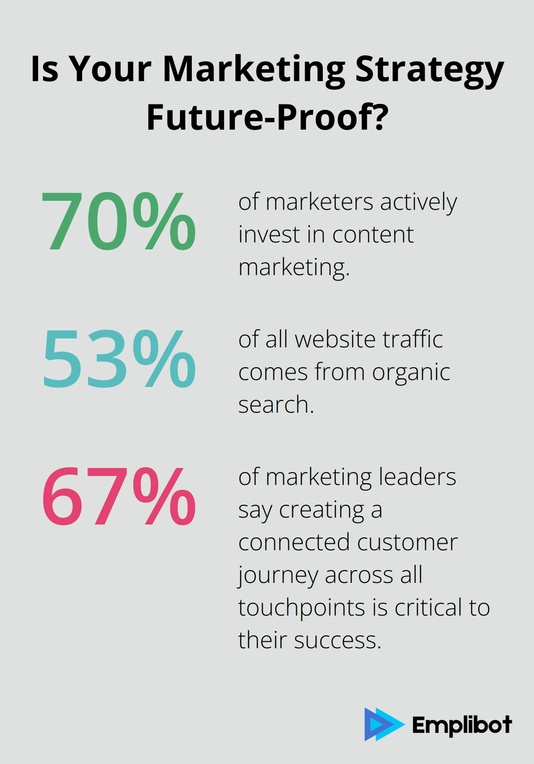 Infographic: Is Your Marketing Strategy Future-Proof?