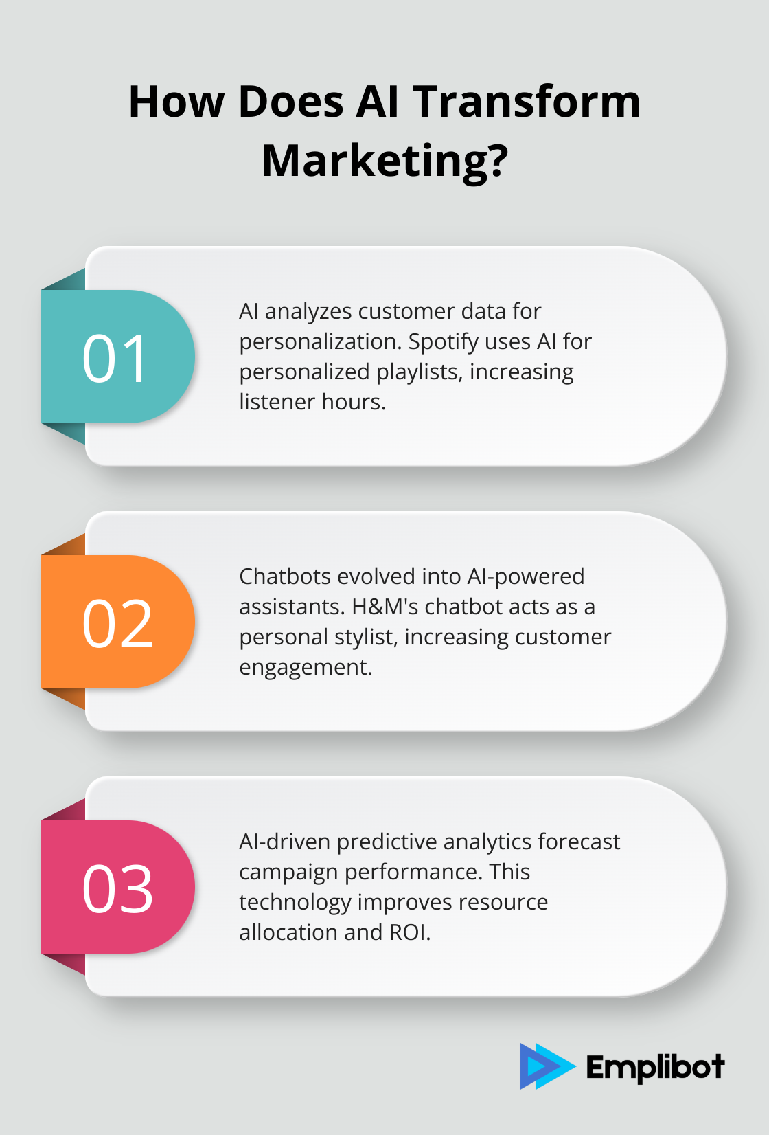 Infographic: How Does AI Transform Marketing?