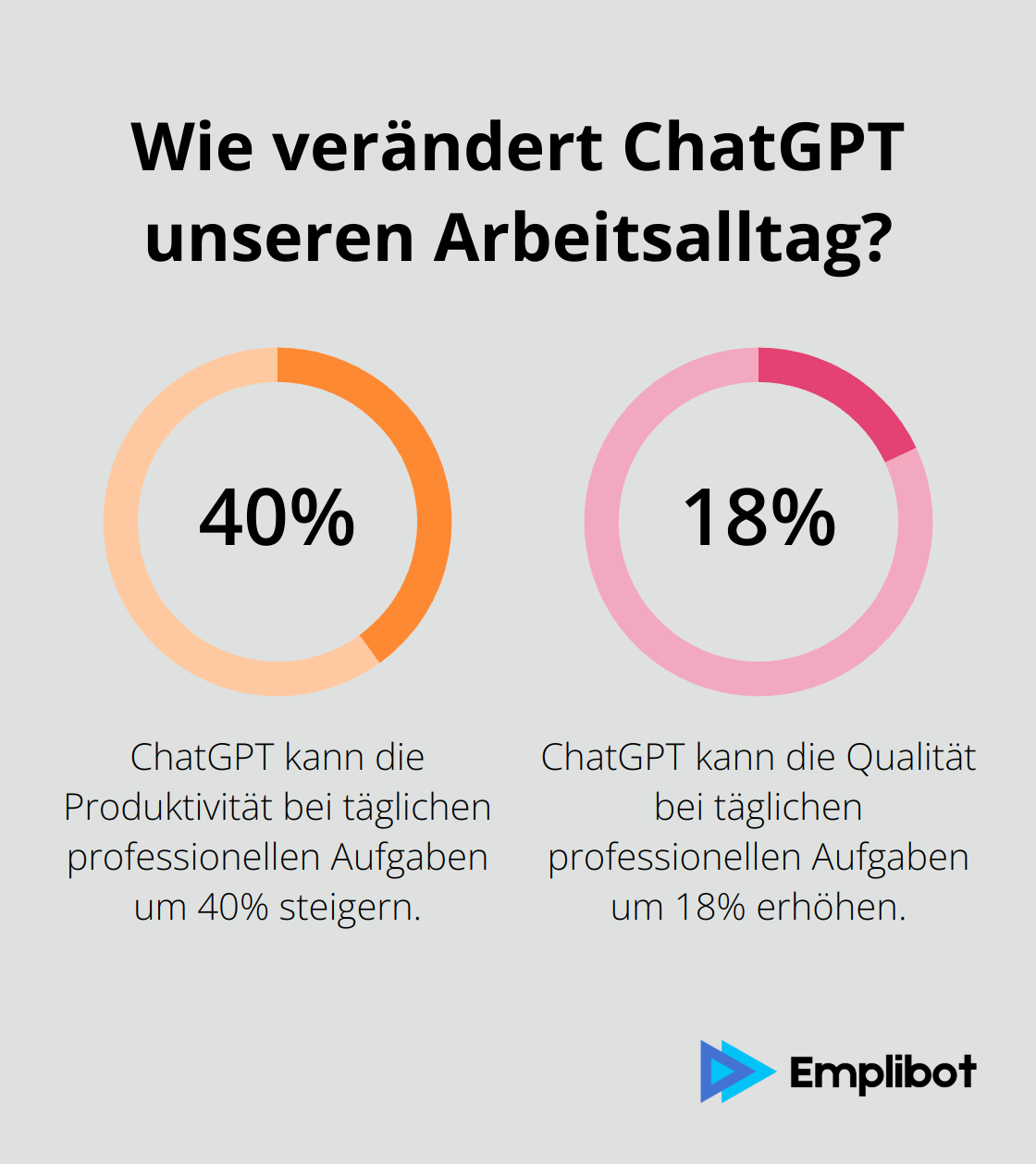 Infographic: Wie verändert ChatGPT unseren Arbeitsalltag? - digitale prozesse