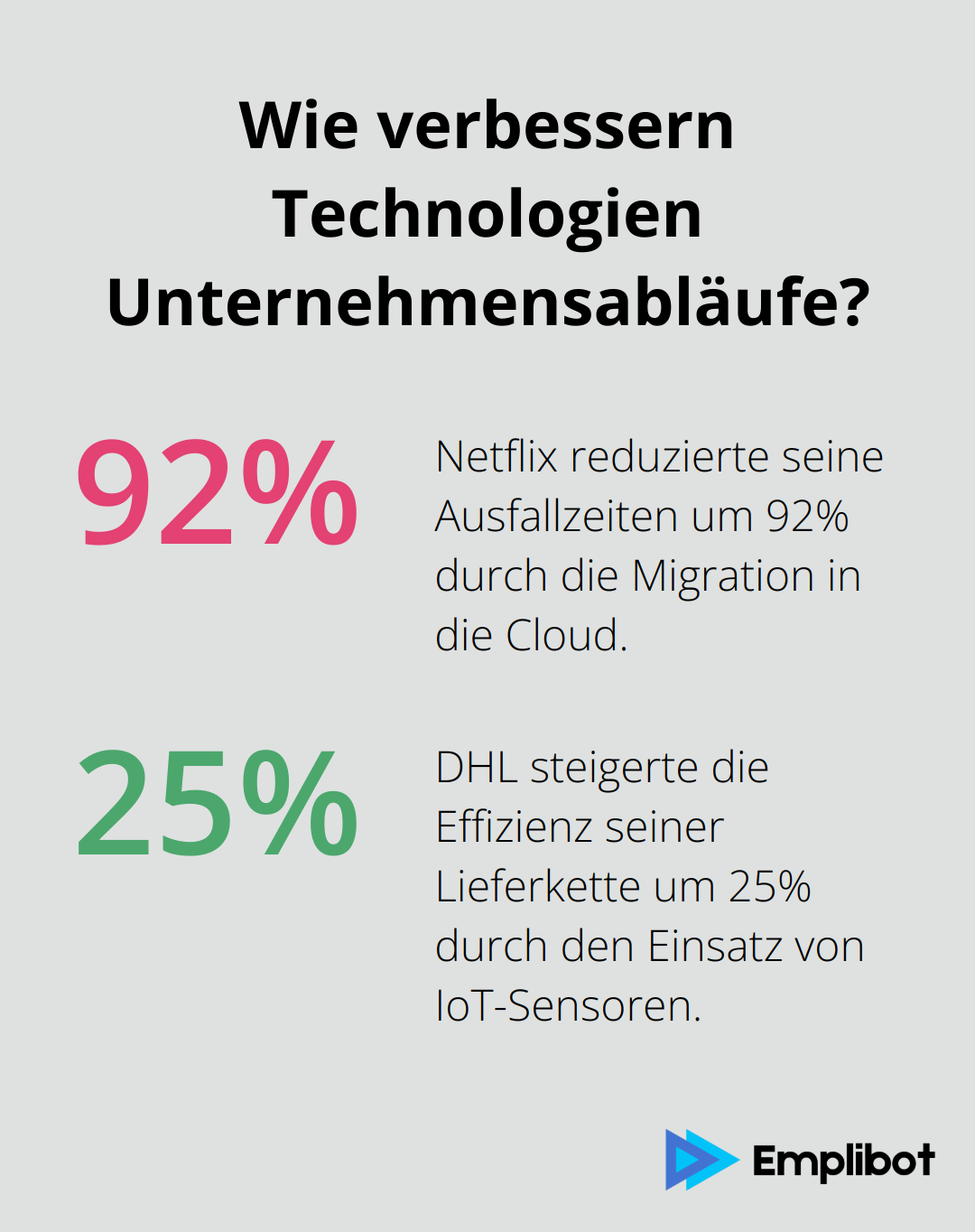 Infographic: Wie verbessern Technologien Unternehmensabläufe? - digitale prozesse