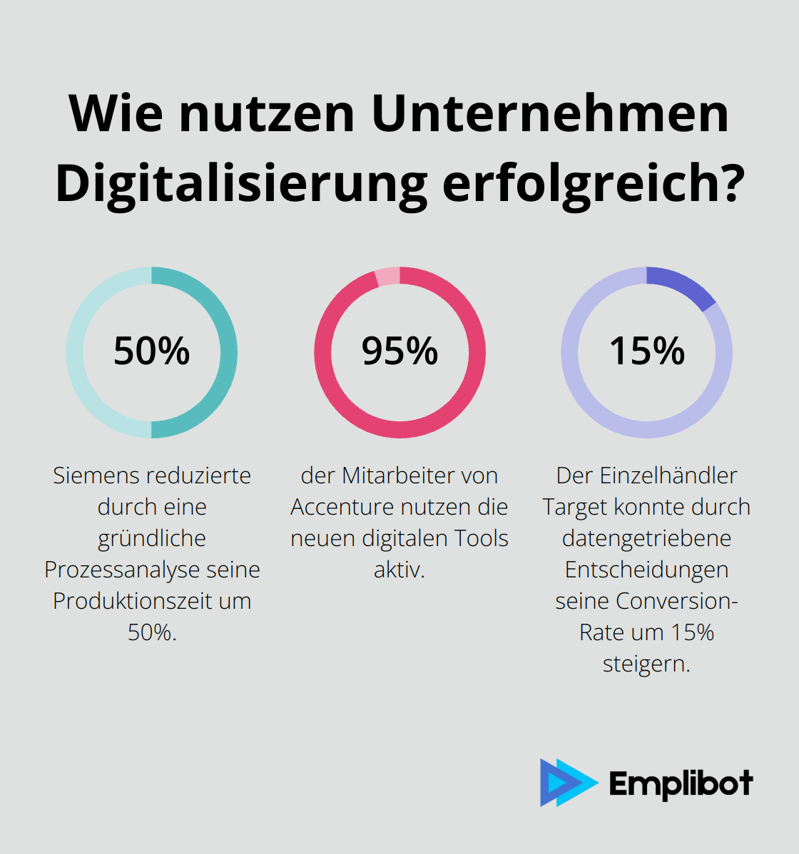 Infographic: Wie nutzen Unternehmen Digitalisierung erfolgreich?