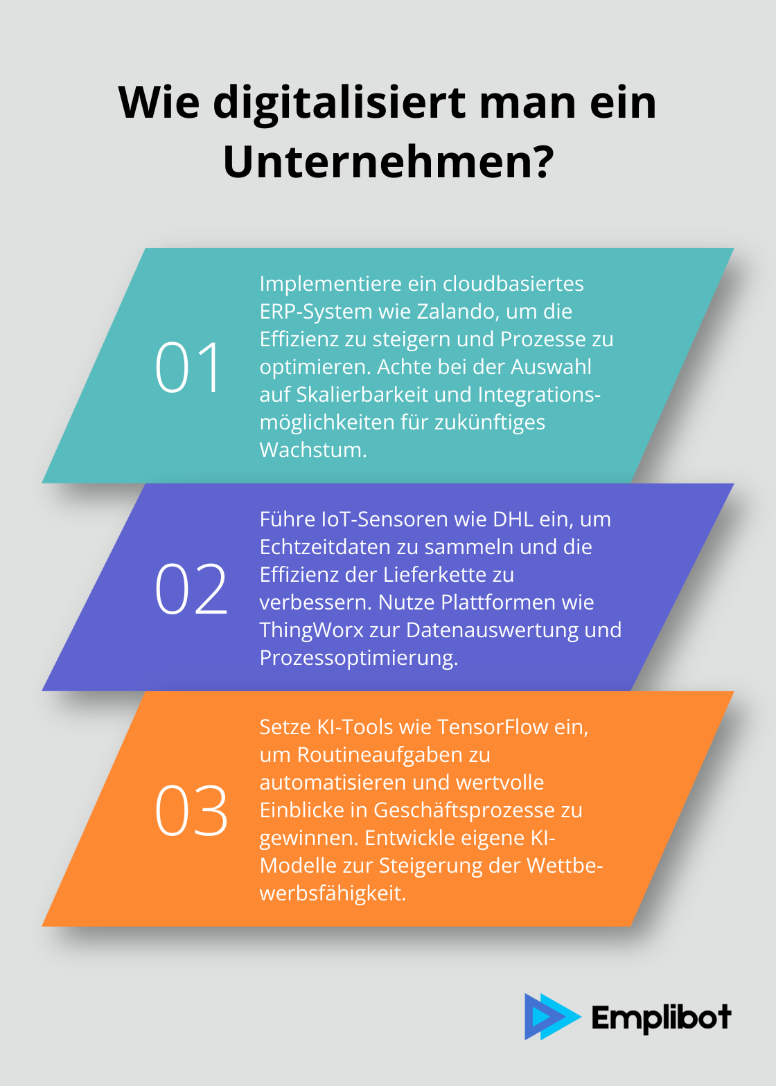 Infographic: Wie digitalisiert man ein Unternehmen?