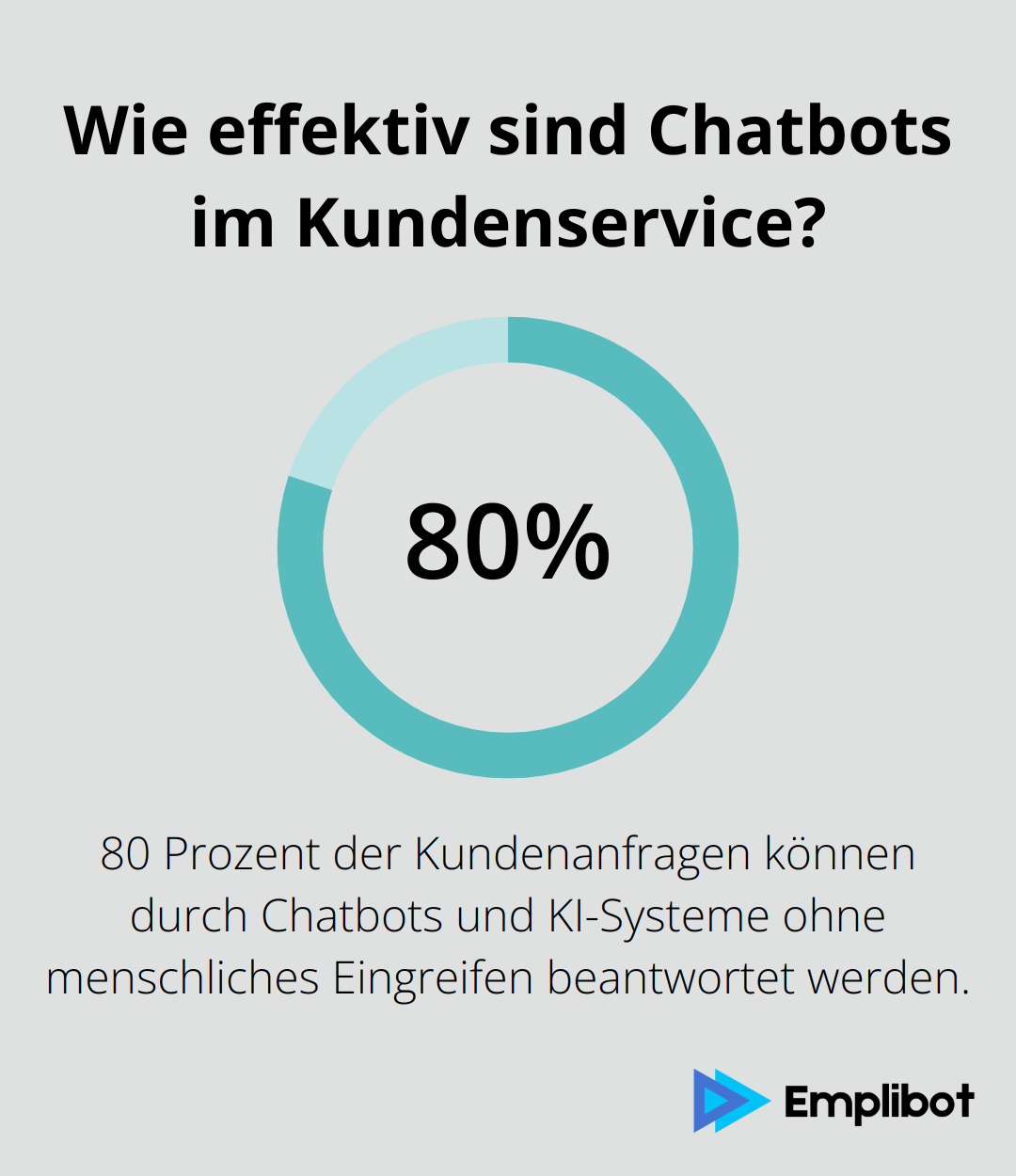 Infographic: Wie effektiv sind Chatbots im Kundenservice? - digitalisierte prozesse