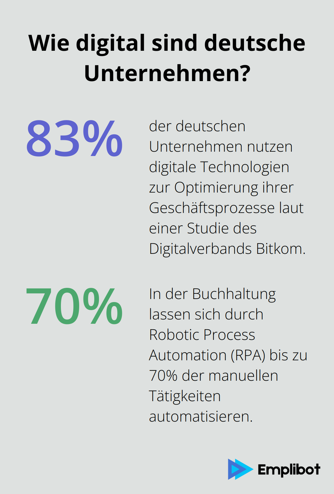 Infographic: Wie digital sind deutsche Unternehmen? - digitalisierte prozesse